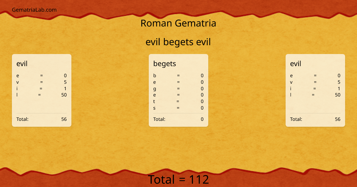 evil begets evil in roman Gematria